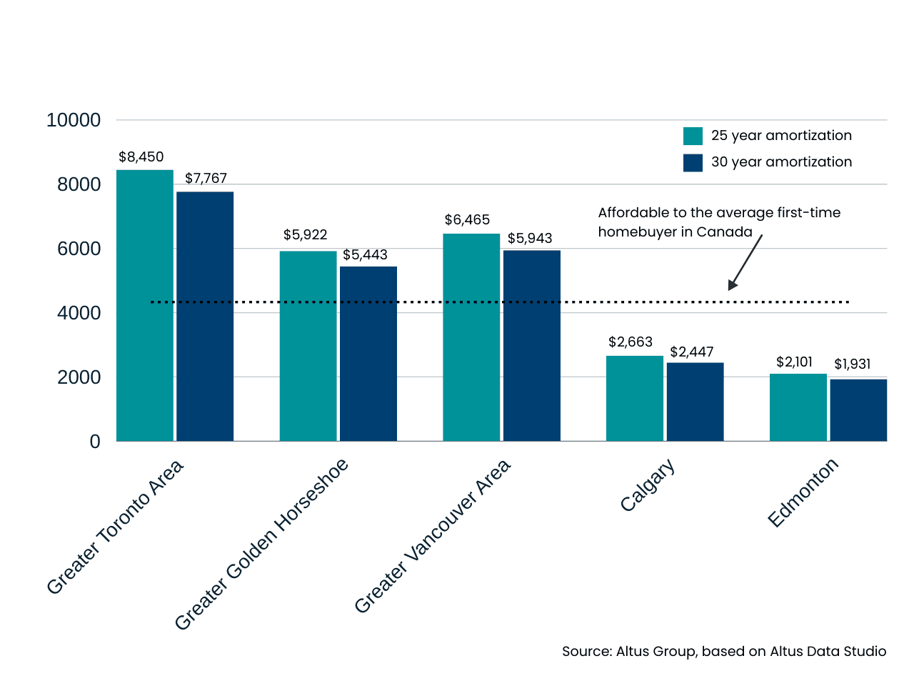 Insight Figure Average monthly mortgage payments jpg