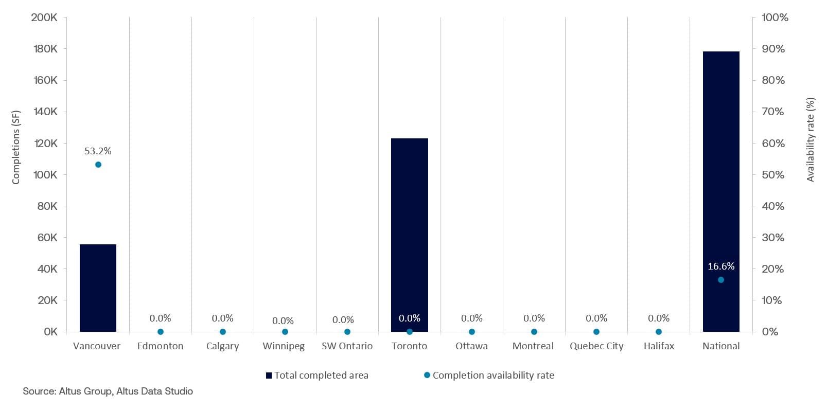 AGL Insight Canadian Office Market Update Q Figure