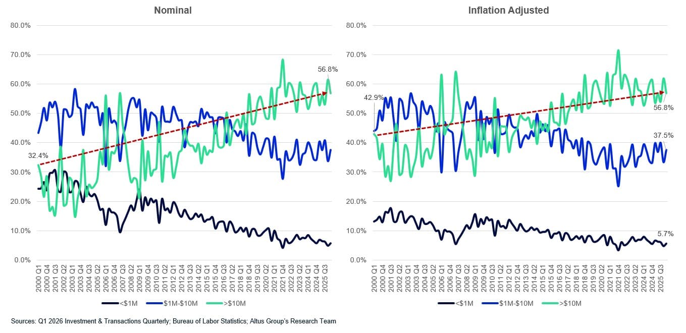 AGL Insight How Much Does Inflation Distort Figure