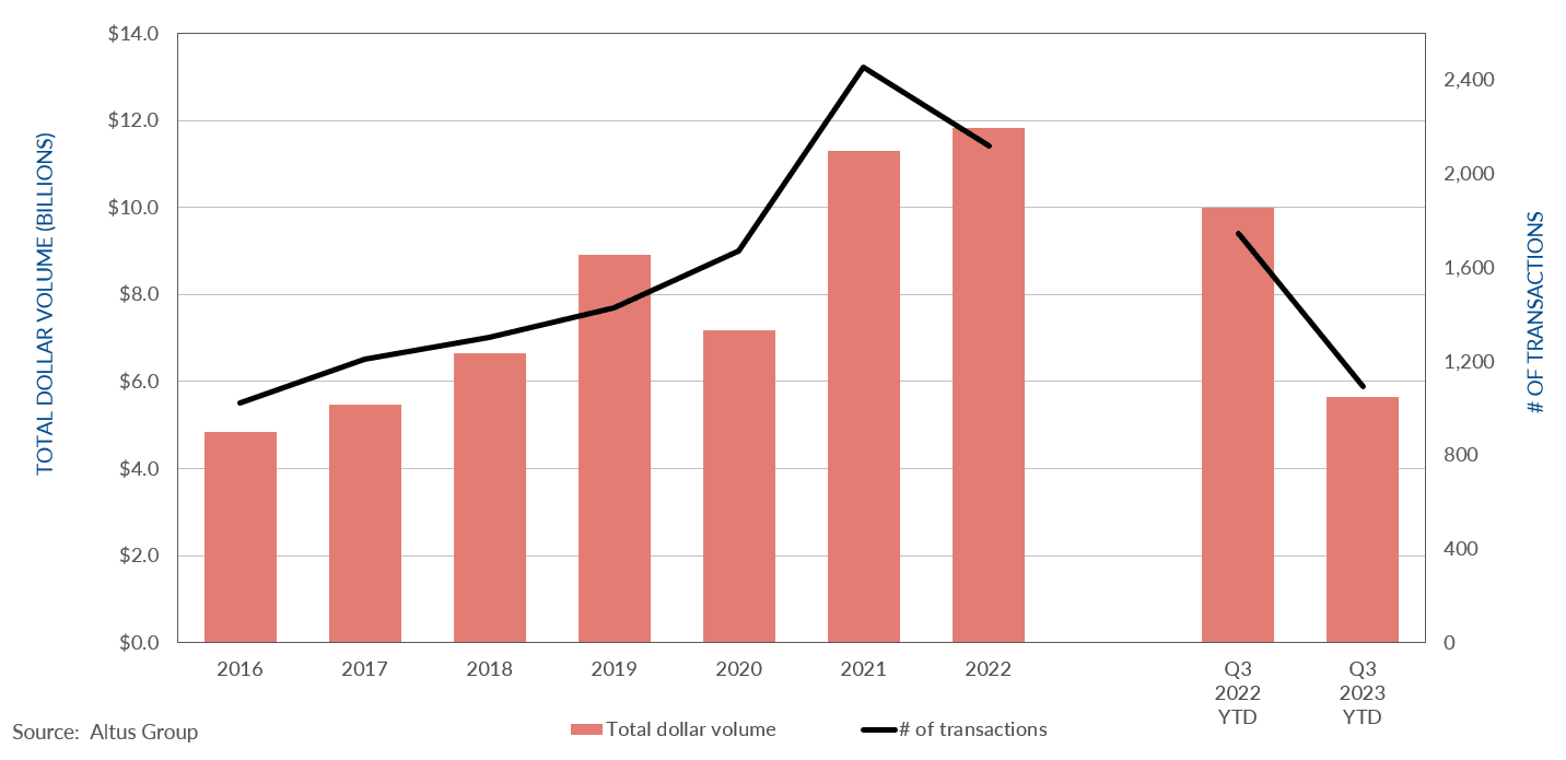 Insight Figure property transactions