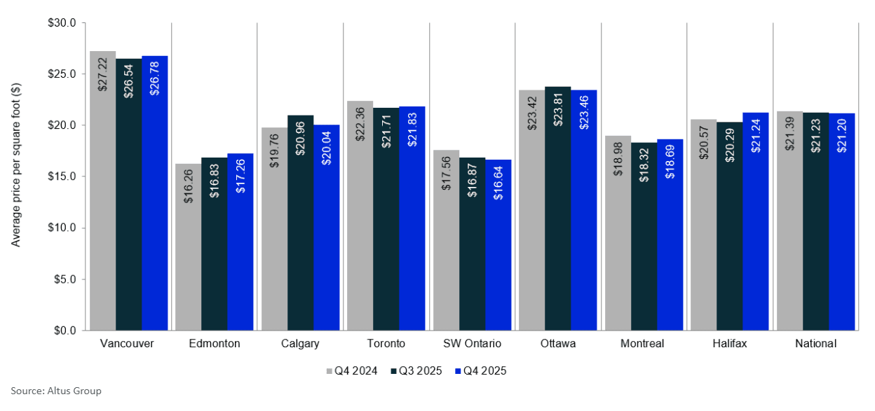 Feb indicator UPDATED