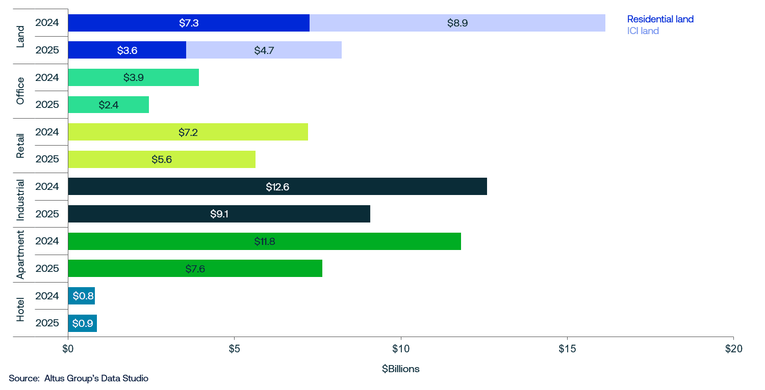 Market indicators Nov Figure
