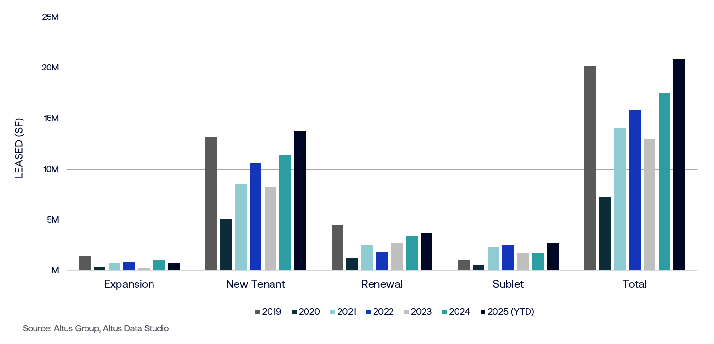 Feb Market indicator