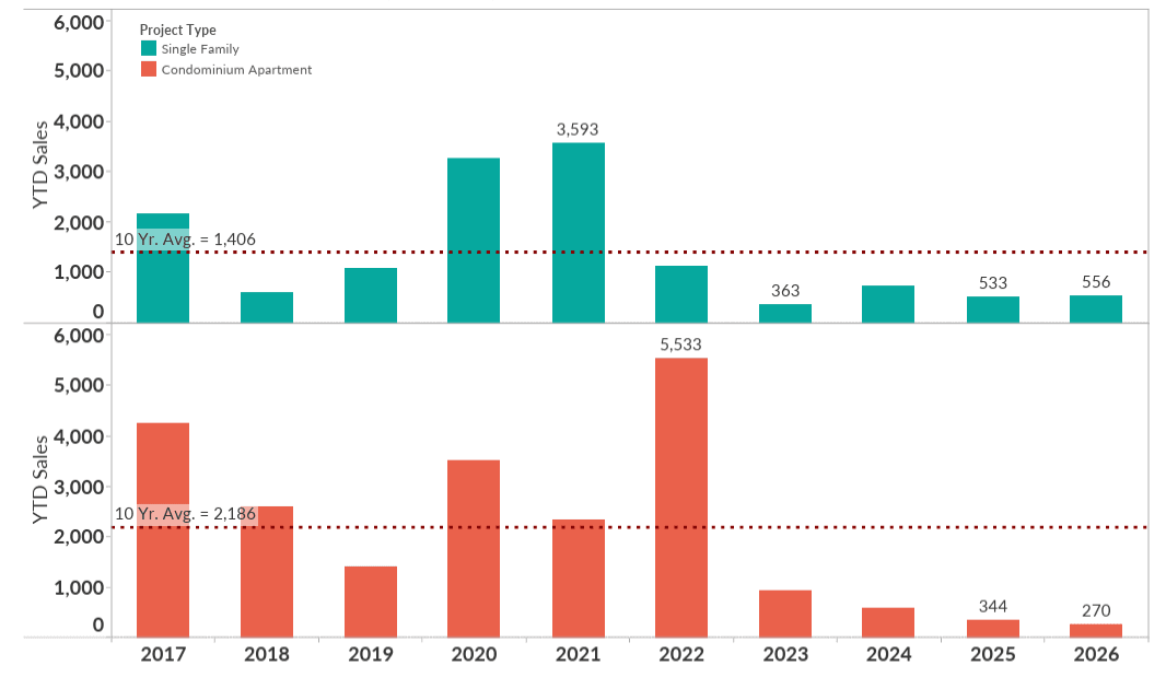 Apr Market indicator