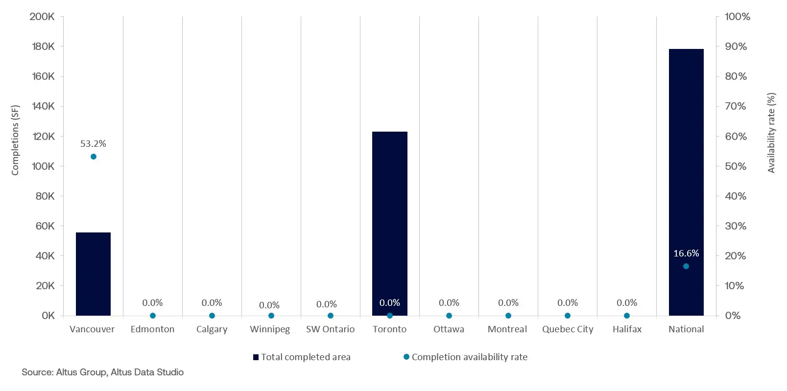 AGL Insight Canadian Office Market Update Q Figure