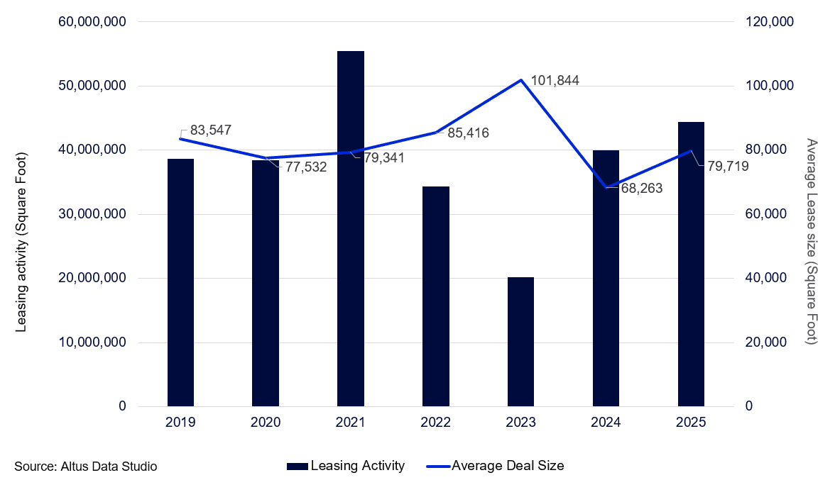 Market indicators Figure