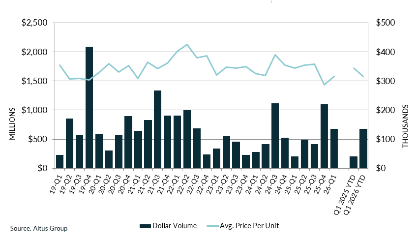 June Figure
