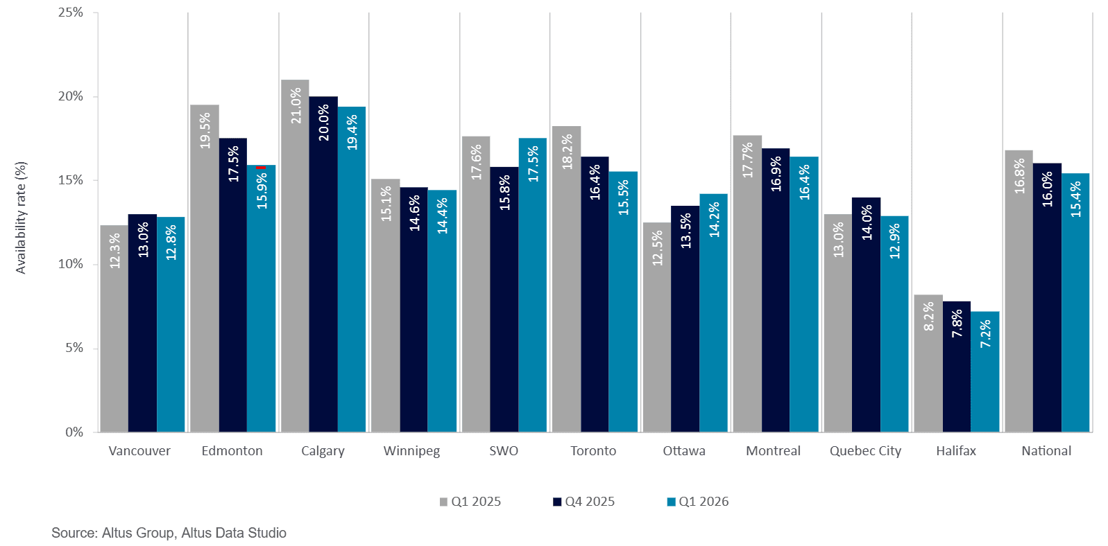 Apr Market indicator