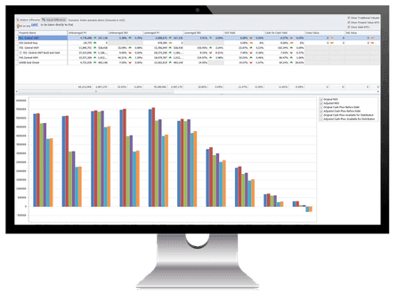 ecf ab ae sensitivity ci ci