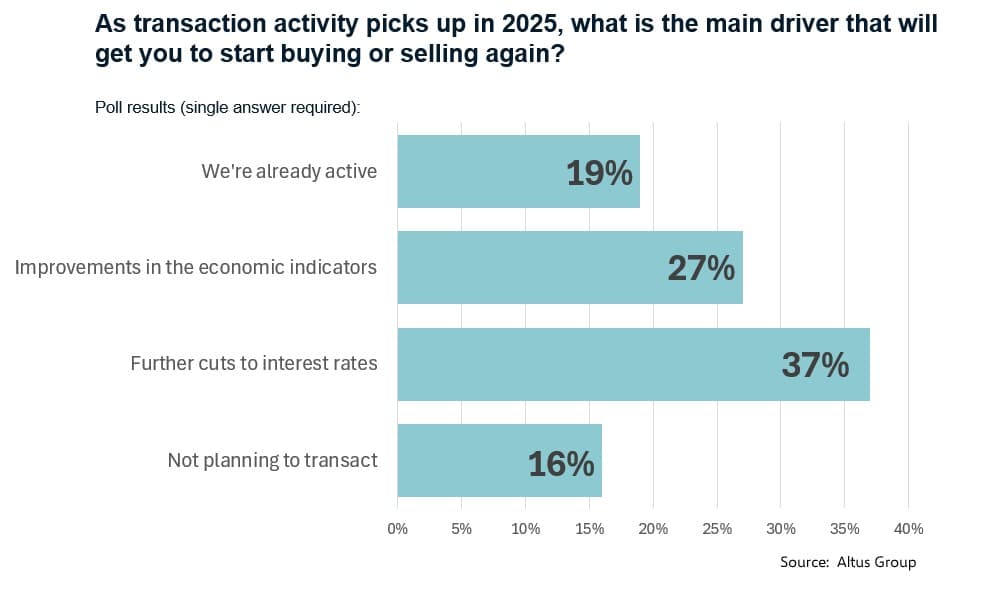 Insight Poll