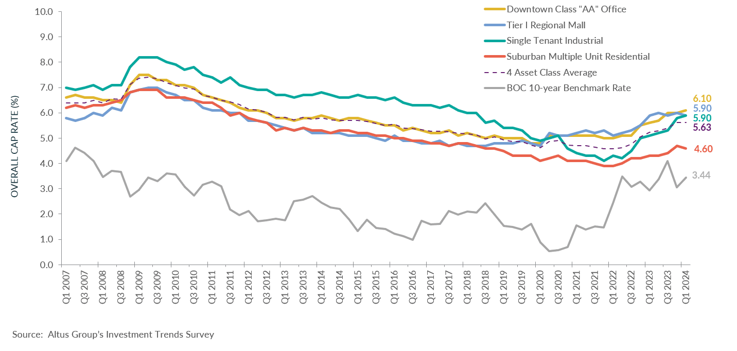 Insight Figure ocr trends