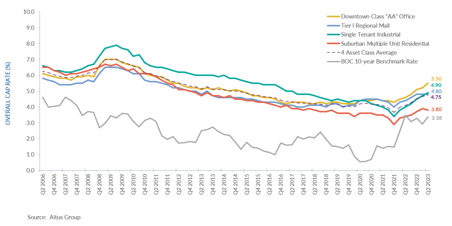 Figure Insight Toronto CRE Market Update Q