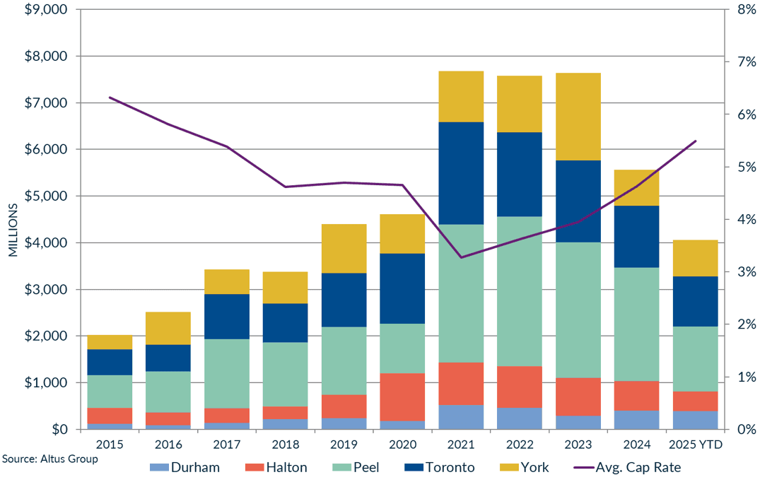 TRREB November indicator