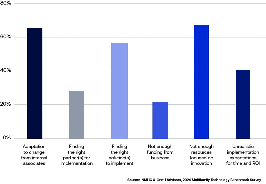 Figure 3 – Principaux obstacles à la mise en œuvre efficace des nouvelles opportunités technologiques