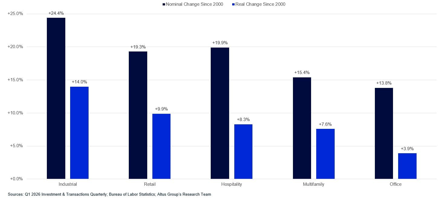 AGL Insight How Much Does Inflation Distort Figure