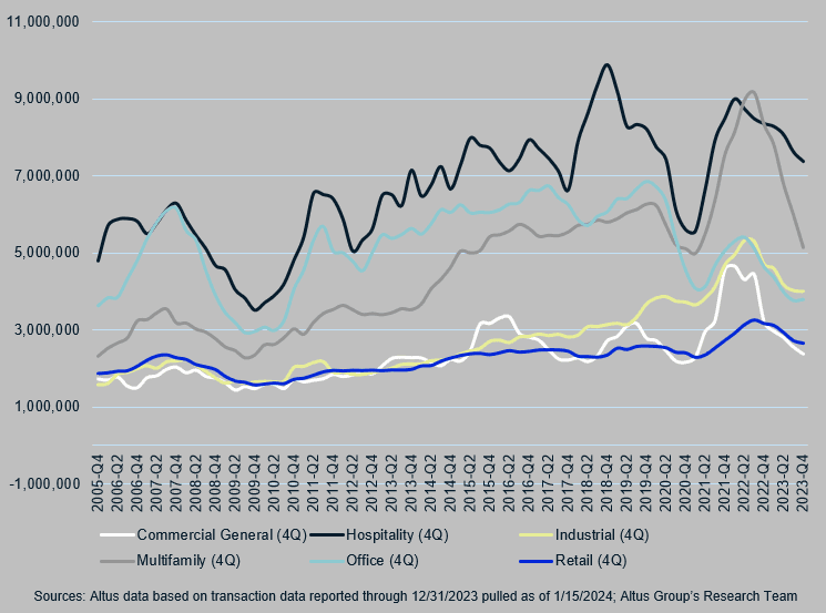 Insight Figure simple moving average