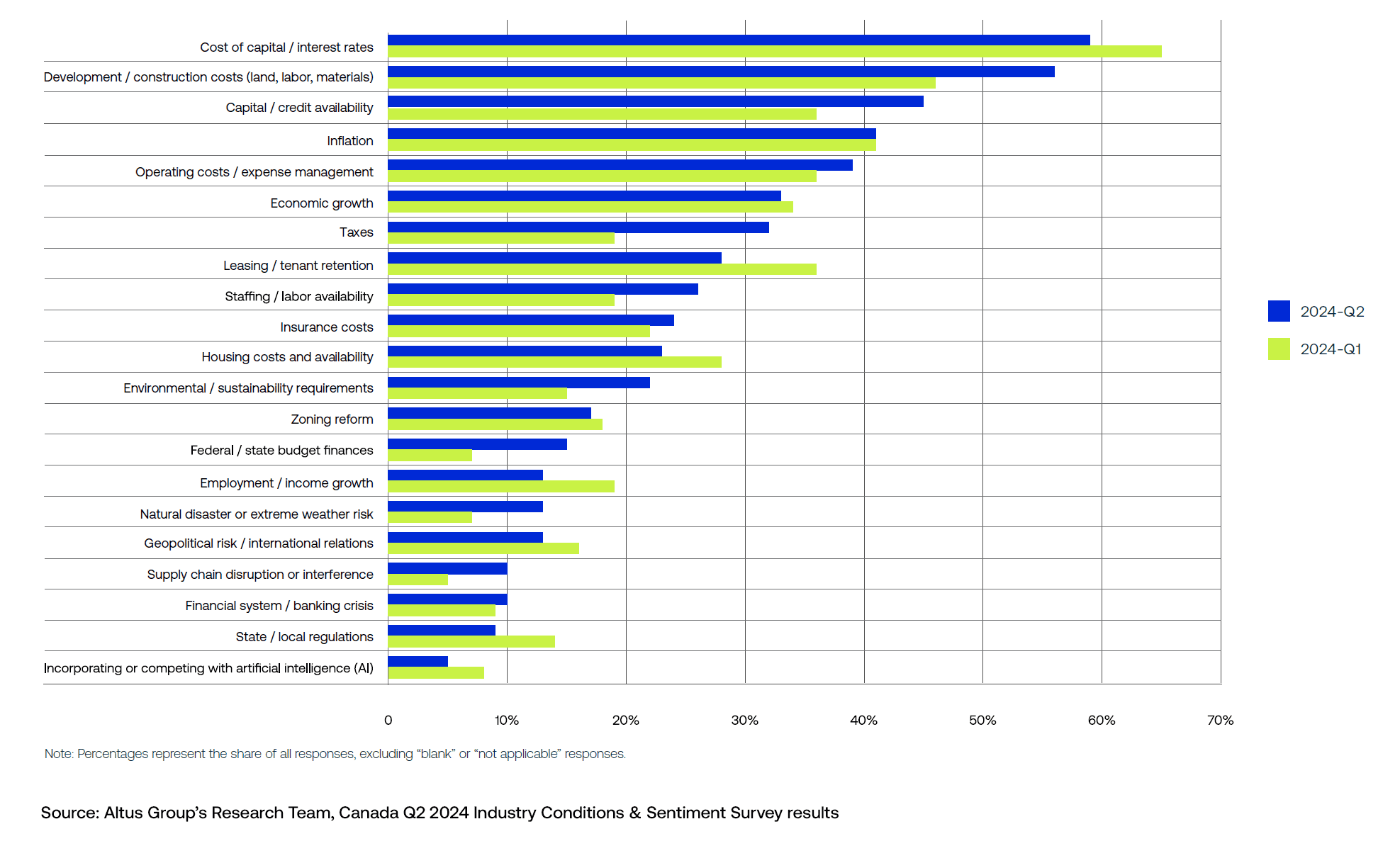 Insight Q Canada ICSS Takeaways Figure