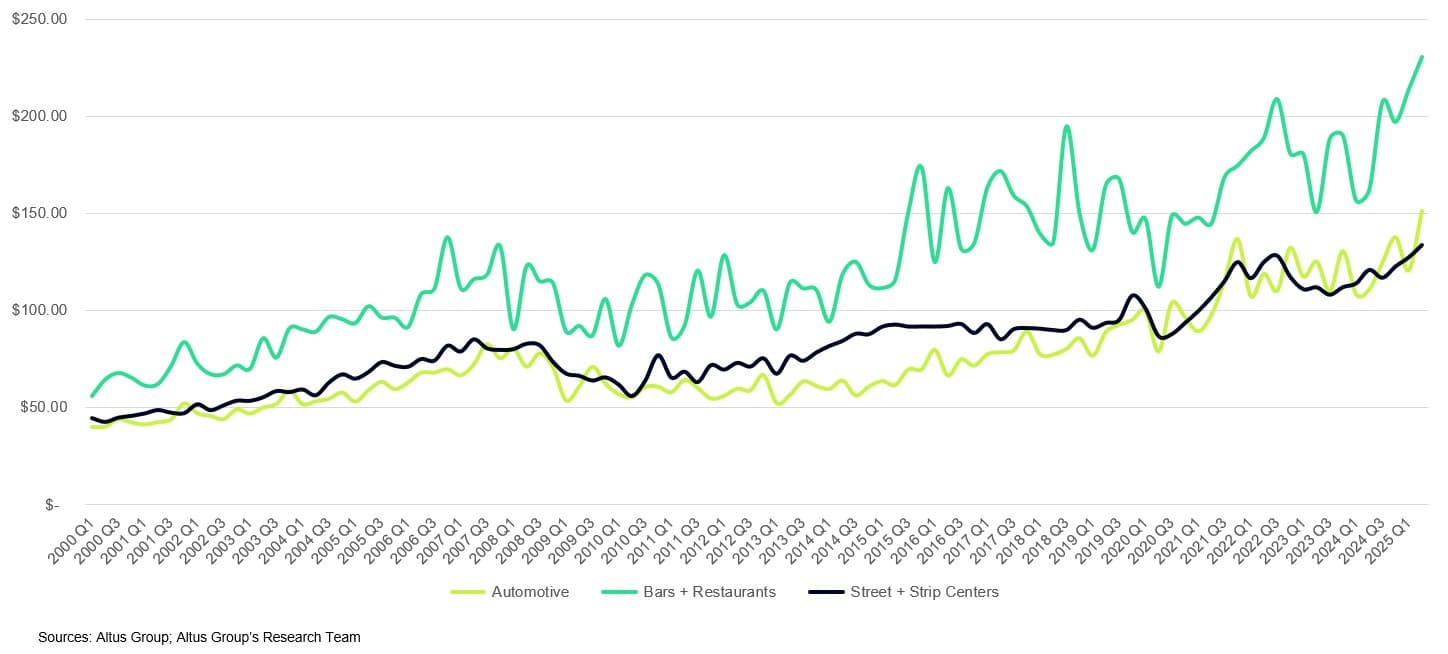 AGL Insight chart retail subtype pricing