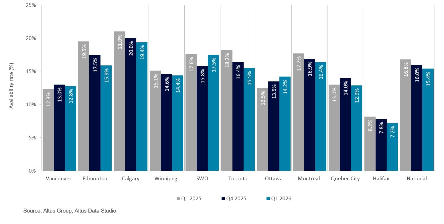 AGL Insight Canadian Office Market Update Q Figure Availability
