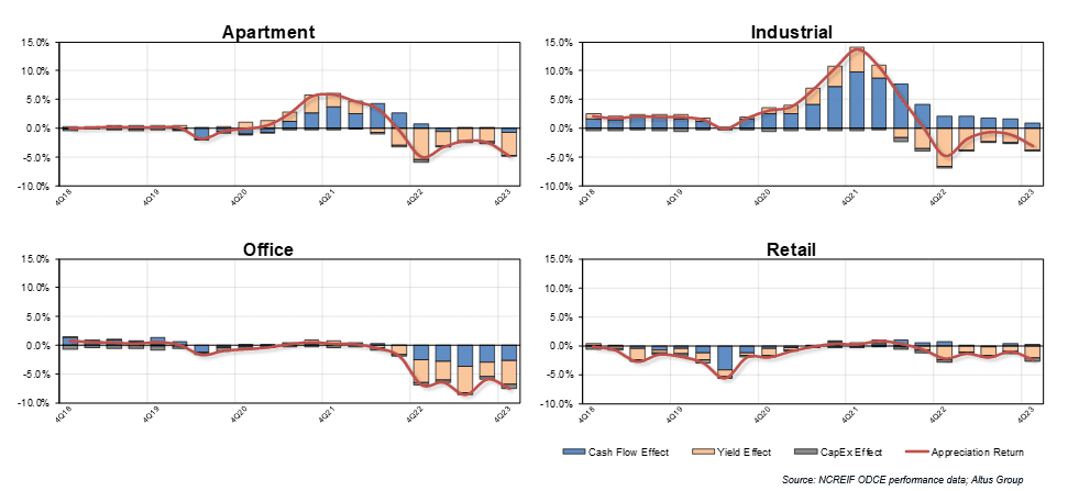 Insight Figure Attribution of appreciation returns