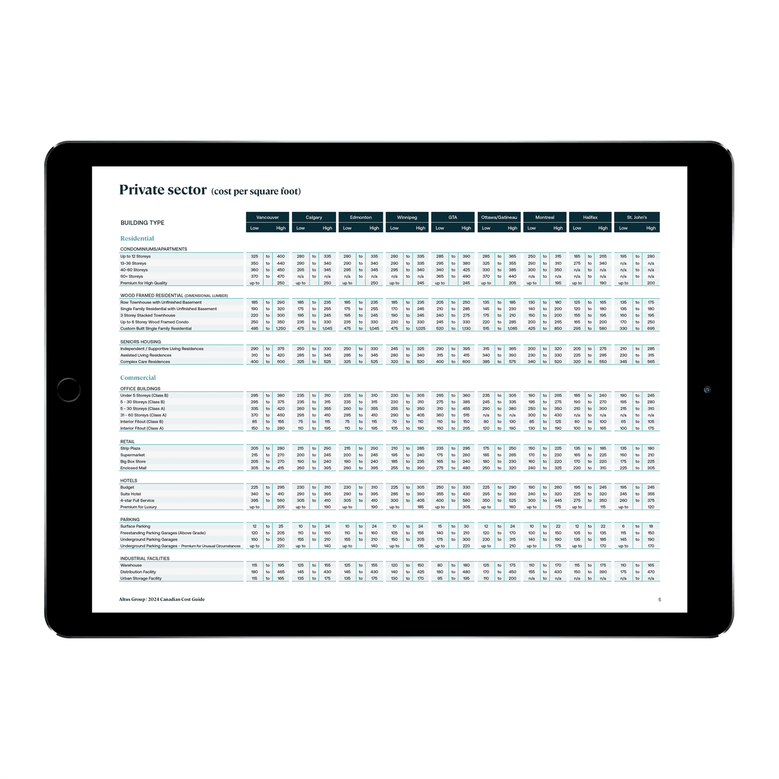 Canadian Construction Cost Guide