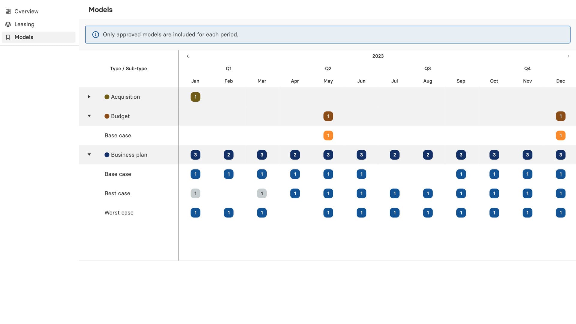 Start using ARGUS Intelligence | Altus Group