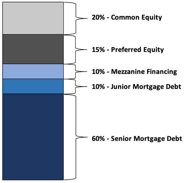 How To Secure Financing For Your Property Development Project