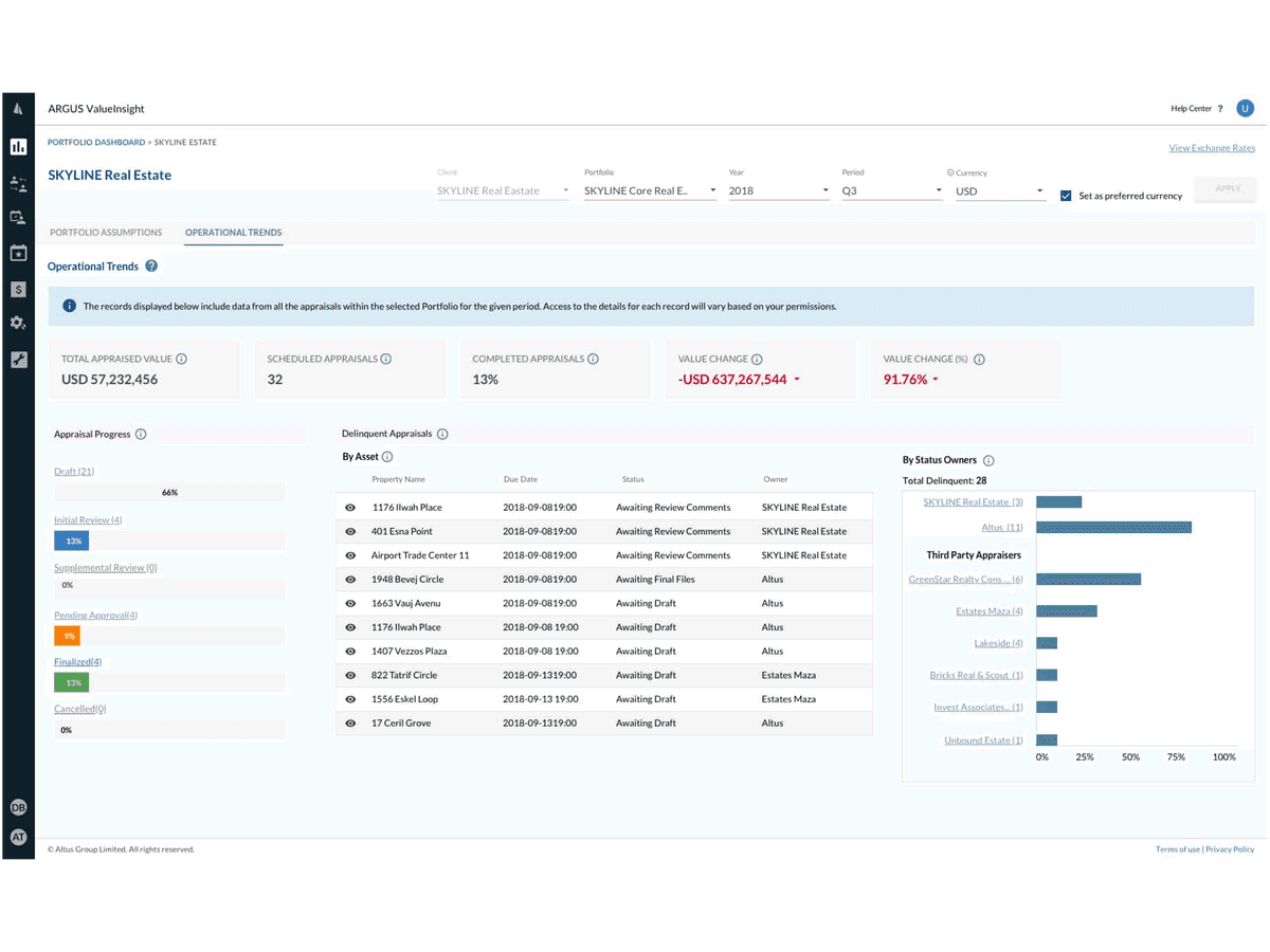 ARGUS ValueInsight - Valuation Management Software