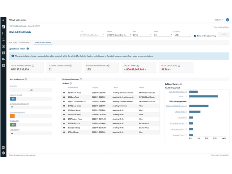 ARGUS ValueInsight - Valuation Management Software